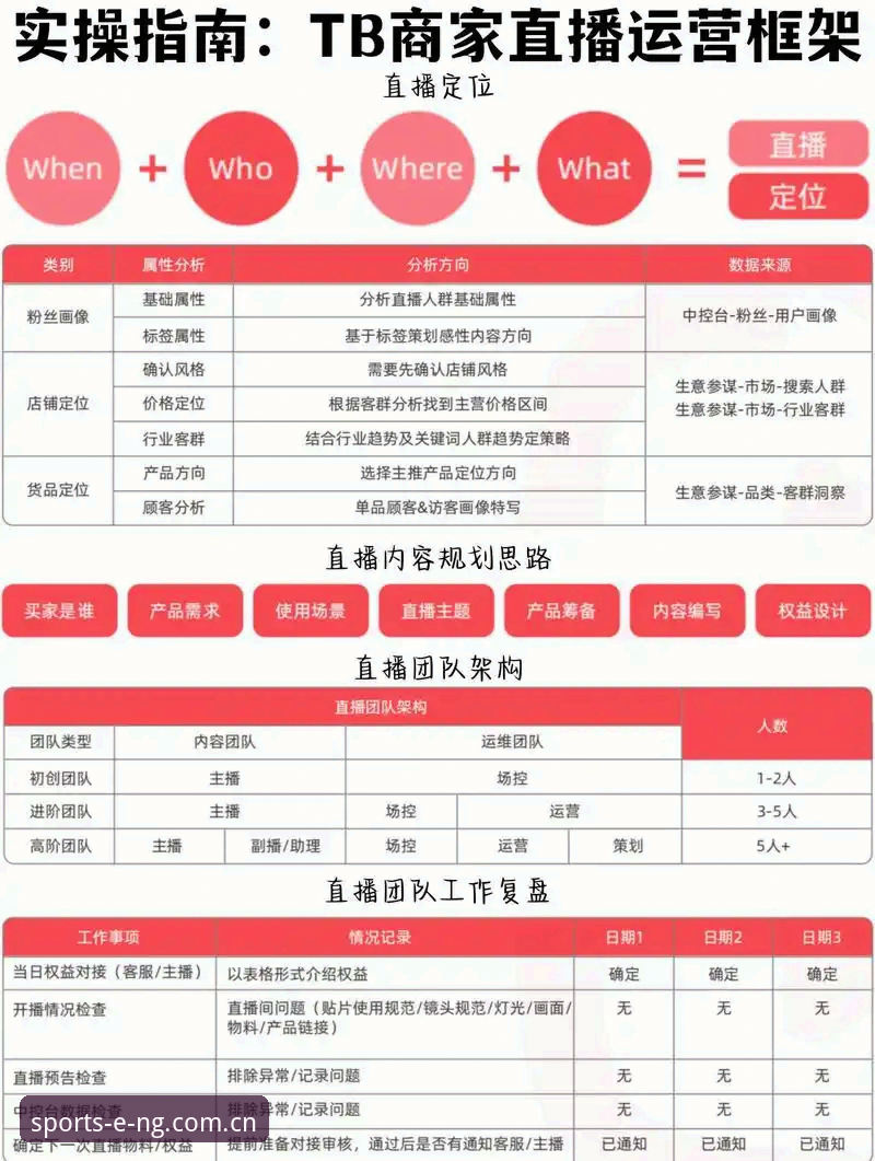 类似NG体育的直播推荐对比 NG体育平台全面解析:直播推荐对比与选型指南